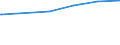 Bundesländer: Sachsen / Wertmerkmal: Tätige Personen