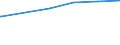 Bundesländer: Thüringen / Wertmerkmal: Tätige Personen