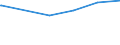 Bundesländer: Schleswig-Holstein / Wertmerkmal: Pädagogisches und Verwaltungspersonal