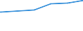 Bundesländer: Niedersachsen / Wertmerkmal: Pädagogisches und Verwaltungspersonal