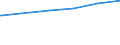 Bundesländer: Bayern / Wertmerkmal: Pädagogisches und Verwaltungspersonal