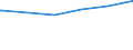 Bundesländer: Berlin / Wertmerkmal: Pädagogisches und Verwaltungspersonal