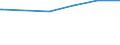 Bundesländer: Schleswig-Holstein / Wertmerkmal: Genehmigte Plätze