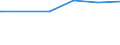 Bundesländer: Niedersachsen / Wertmerkmal: Genehmigte Plätze