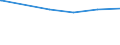 Bundesländer: Saarland / Art der Einrichtung: Einrichtungen öffentlicher Träger / Wertmerkmal: Einrichtungen der Kinder- und Jugendhilfe