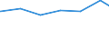 Bundesländer: Saarland / Wertmerkmal: Tätige Personen