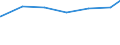 Bundesländer: Sachsen / Wertmerkmal: Tätige Personen