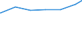 Bundesländer: Sachsen-Anhalt / Wertmerkmal: Tätige Personen