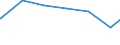 Bundesländer: Schleswig-Holstein / Wertmerkmal: Einrichtungen der Jugendhilfe