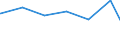 Bundesländer: Saarland / Wertmerkmal: Einrichtungen der Jugendhilfe