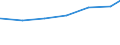 Bundesländer: Hessen / Art der Jugendhilfeeinrichtung: Hilfe z. Erziehung u. Hilfe f. junge Volljährige / Wertmerkmal: Tätige Personen