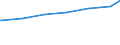 Bundesländer: Rheinland-Pfalz / Art der Jugendhilfeeinrichtung: Hilfe z. Erziehung u. Hilfe f. junge Volljährige / Wertmerkmal: Tätige Personen