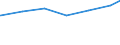 Bundesländer: Baden-Württemberg, Land / Art der Jugendhilfeeinrichtung: Hilfe z. Erziehung u. Hilfe f. junge Volljährige / Wertmerkmal: Tätige Personen