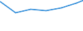 Bundesländer: Bayern / Art der Jugendhilfeeinrichtung: Hilfe z. Erziehung u. Hilfe f. junge Volljährige / Wertmerkmal: Tätige Personen