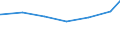 Bundesländer: Sachsen / Art der Jugendhilfeeinrichtung: Hilfe z. Erziehung u. Hilfe f. junge Volljährige / Wertmerkmal: Tätige Personen