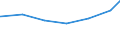 Bundesländer: Thüringen / Art der Jugendhilfeeinrichtung: Hilfe z. Erziehung u. Hilfe f. junge Volljährige / Wertmerkmal: Tätige Personen