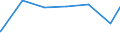 Bundesländer: Schleswig-Holstein / Art der Jugendhilfeeinrichtung: Hilfe z. Erziehung u. Hilfe f. junge Volljährige / Wertmerkmal: Einrichtungen der Jugendhilfe