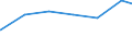 Bundesländer: Mecklenburg-Vorpommern / Art der Jugendhilfeeinrichtung: Hilfe z. Erziehung u. Hilfe f. junge Volljährige / Wertmerkmal: Einrichtungen der Jugendhilfe