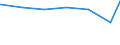 Regierungsbezirke / Statistische Regionen: Lüneburg, Stat. Region / Art der Jugendhilfeeinrichtung: Jugendarbeit / Wertmerkmal: Tätige Personen