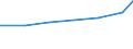 Regierungsbezirke / Statistische Regionen: Lüneburg, Stat. Region / Art der Jugendhilfeeinrichtung: Hilfe z. Erziehung u. Hilfe f. junge Volljährige / Wertmerkmal: Tätige Personen