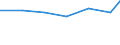 Regierungsbezirke / Statistische Regionen: Weser-Ems, Stat. Region / Art der Jugendhilfeeinrichtung: Jugendarbeit / Wertmerkmal: Tätige Personen