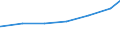 Regierungsbezirke / Statistische Regionen: Weser-Ems, Stat. Region / Art der Jugendhilfeeinrichtung: Hilfe z. Erziehung u. Hilfe f. junge Volljährige / Wertmerkmal: Tätige Personen