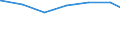 Regierungsbezirke / Statistische Regionen: Düsseldorf, Regierungsbezirk / Art der Jugendhilfeeinrichtung: Jugendarbeit / Wertmerkmal: Tätige Personen