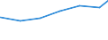 Regierungsbezirke / Statistische Regionen: Düsseldorf, Regierungsbezirk / Art der Jugendhilfeeinrichtung: Hilfe z. Erziehung u. Hilfe f. junge Volljährige / Wertmerkmal: Tätige Personen