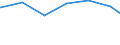 Regierungsbezirke / Statistische Regionen: Münster, Regierungsbezirk / Art der Jugendhilfeeinrichtung: Jugendarbeit / Wertmerkmal: Tätige Personen