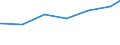 Regierungsbezirke / Statistische Regionen: Münster, Regierungsbezirk / Art der Jugendhilfeeinrichtung: Hilfe z. Erziehung u. Hilfe f. junge Volljährige / Wertmerkmal: Tätige Personen