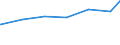 Regierungsbezirke / Statistische Regionen: Detmold, Regierungsbezirk / Art der Jugendhilfeeinrichtung: Hilfe z. Erziehung u. Hilfe f. junge Volljährige / Wertmerkmal: Tätige Personen