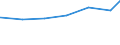 Regierungsbezirke / Statistische Regionen: Darmstadt, Regierungsbezirk / Art der Jugendhilfeeinrichtung: Hilfe z. Erziehung u. Hilfe f. junge Volljährige / Wertmerkmal: Tätige Personen