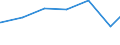 Regierungsbezirke / Statistische Regionen: Gießen, Regierungsbezirk / Art der Jugendhilfeeinrichtung: Jugendarbeit / Wertmerkmal: Tätige Personen