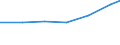 Regierungsbezirke / Statistische Regionen: Gießen, Regierungsbezirk / Art der Jugendhilfeeinrichtung: Hilfe z. Erziehung u. Hilfe f. junge Volljährige / Wertmerkmal: Tätige Personen