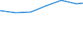 Regierungsbezirke / Statistische Regionen: Kassel, Regierungsbezirk / Art der Jugendhilfeeinrichtung: Hilfe z. Erziehung u. Hilfe f. junge Volljährige / Wertmerkmal: Tätige Personen