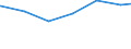 Regierungsbezirke / Statistische Regionen: Koblenz, Stat. Region / Art der Jugendhilfeeinrichtung: Jugendarbeit / Wertmerkmal: Tätige Personen