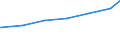 Regierungsbezirke / Statistische Regionen: Koblenz, Stat. Region / Art der Jugendhilfeeinrichtung: Hilfe z. Erziehung u. Hilfe f. junge Volljährige / Wertmerkmal: Tätige Personen