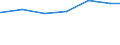 Regierungsbezirke / Statistische Regionen: Trier, Stat. Region / Art der Jugendhilfeeinrichtung: Jugendarbeit / Wertmerkmal: Tätige Personen