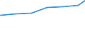 Regierungsbezirke / Statistische Regionen: Trier, Stat. Region / Art der Jugendhilfeeinrichtung: Hilfe z. Erziehung u. Hilfe f. junge Volljährige / Wertmerkmal: Tätige Personen