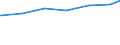 Regierungsbezirke / Statistische Regionen: Rheinhessen-Pfalz, Stat. Region / Art der Jugendhilfeeinrichtung: Hilfe z. Erziehung u. Hilfe f. junge Volljährige / Wertmerkmal: Tätige Personen