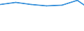 Regierungsbezirke / Statistische Regionen: Karlsruhe, Regierungsbzirk / Art der Jugendhilfeeinrichtung: Jugendarbeit / Wertmerkmal: Tätige Personen