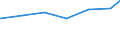 Regierungsbezirke / Statistische Regionen: Karlsruhe, Regierungsbzirk / Art der Jugendhilfeeinrichtung: Hilfe z. Erziehung u. Hilfe f. junge Volljährige / Wertmerkmal: Tätige Personen