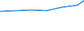 Regierungsbezirke / Statistische Regionen: Freiburg, Regierungsbezirk / Art der Jugendhilfeeinrichtung: Hilfe z. Erziehung u. Hilfe f. junge Volljährige / Wertmerkmal: Tätige Personen