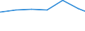 Regierungsbezirke / Statistische Regionen: Tübingen, Regierungsbezirk / Art der Jugendhilfeeinrichtung: Jugendarbeit / Wertmerkmal: Tätige Personen