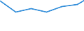 Regierungsbezirke / Statistische Regionen: Oberbayern, Regierungsbezirk / Art der Jugendhilfeeinrichtung: Hilfe z. Erziehung u. Hilfe f. junge Volljährige / Wertmerkmal: Tätige Personen