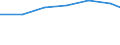 Regierungsbezirke / Statistische Regionen: Niederbayern, Regierungsbezirk / Art der Jugendhilfeeinrichtung: Jugendarbeit / Wertmerkmal: Tätige Personen