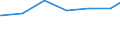 Regierungsbezirke / Statistische Regionen: Oberpfalz, Regierungsbezirk / Art der Jugendhilfeeinrichtung: Jugendarbeit / Wertmerkmal: Tätige Personen