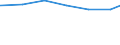 Regierungsbezirke / Statistische Regionen: Mittelfranken, Regierungsbezirk / Art der Jugendhilfeeinrichtung: Jugendarbeit / Wertmerkmal: Tätige Personen