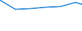 Regierungsbezirke / Statistische Regionen: Mittelfranken, Regierungsbezirk / Art der Jugendhilfeeinrichtung: Hilfe z. Erziehung u. Hilfe f. junge Volljährige / Wertmerkmal: Tätige Personen