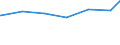 Regierungsbezirke / Statistische Regionen: Unterfranken, Regierungsbezirk / Art der Jugendhilfeeinrichtung: Jugendarbeit / Wertmerkmal: Tätige Personen